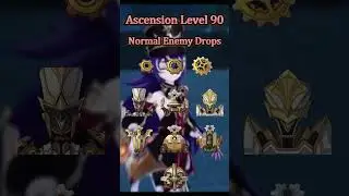 Chevreuse Ascension and Talent Materials [GENSHIN IMPACT]