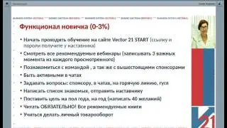 Функционал от новичка до менеджера 15% Марина Емельянова