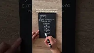 Схема экспертного сценария Reels