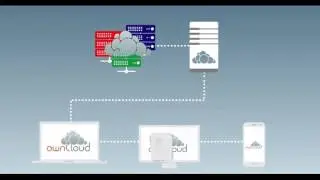 ownCloud Features Overview