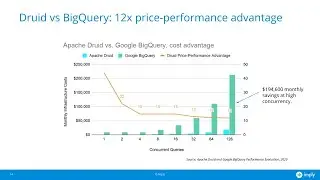 Apache Druid vs Google Big Query: price performance benchmark
