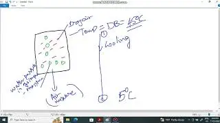 Dew point temperature definition