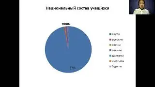 Васильева Кристина - Общественные науки - Общественные науки / 
