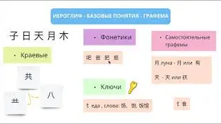 КИТАЙСКИЕ ИЕРОГЛИФЫ. БАЗОВЫЕ ПОНЯТИЯ. ГРАФЕМА