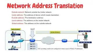 Network Address Translation (NAT)  Explained