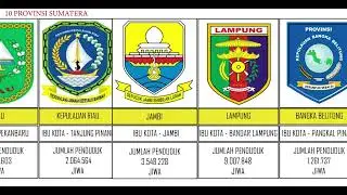 10 Provinsi Sumatra Beserta Ibu kota   #sumatra #provinsikalimantanutara geografi#