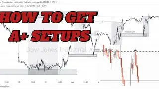 HOW TO ANALYSE THE MARKET | SMART MONEY CONCEPTS