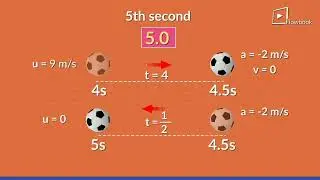 12  Equation of Motion  Problem