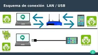 Tu Android  como webcam USB | Droidcam, ADB y Linux