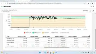 GreenLake Central: Capacity Planning and Monthly Charges Summary