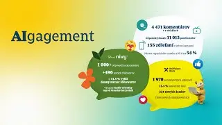 Raiffeisen banka, Nivy centrum, UPC Broadband Slovakia - AIgagement #casestudy