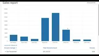 Easededge: Reporting Overview