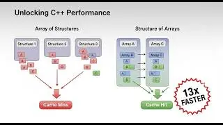 Beyond Syntax: A Guide to Modern C++ Philosophy