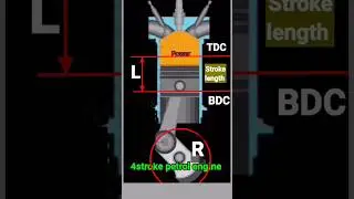 what is stroke length in IC engine 
