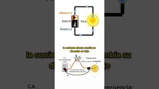Diferencia entre Corriente Aterna y Corriente Continua 🔌