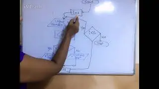 Basic types of flow charts with examples  English