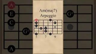 A Minor Major 7 Arpeggio