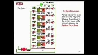 Modern Pump Selection - How the System Curve Moves