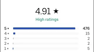 Uber’s Rating system