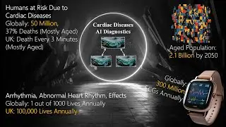 Ulster University | Doctoral College | 3MT Initial Heats |Cardiac Diseases AI Diagnostics