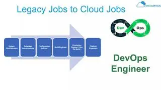 CloudOps Vs DevOps