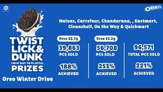 OREO KENYA WINTER DRIVE CAMPAIGN 2023_Powered by E&M Creative Agency Limited.