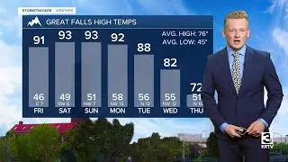 Toasty weekend; Shower and storm chances next week