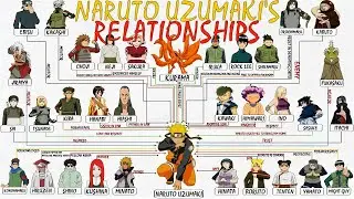 Naruto Uzumaki's Relationship With Other Characters
