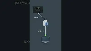 DNS spoofing Attack Explained 