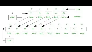 DynamicArray