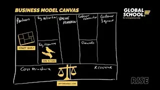 GS4E  Knowledge Clip: Effectuation principles and the Business Model Canvas