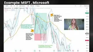 Part 5: Bollinger Bands