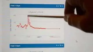 ESP8266 wifi Part2 - Getting & Sending data via Internet