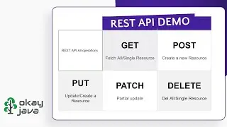 complete rest api demo | java rest api crud example | coding demo | java interview prep
