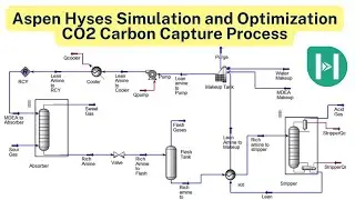 Model WHOLE Carbon Capture and Sequestration Plant Using Aspen HYSYS