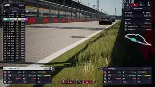 F1 Manager 2022 - Disasterclass to Masterclass in Crazy Canadian GP