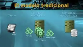 Desarrollo de Aplicaciones Empresariales con Ext JS 4 y Java EE. Módulo 2