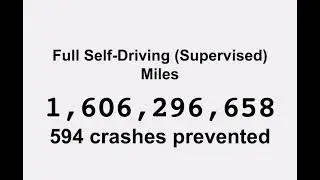 Tesla Full Self-Driving (Supervised Beta) Miles