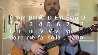 First Guitar Lesson with 3 Chords for Playing Guitar at Church
