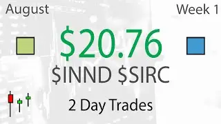 Lots of Setups with $CYDY $SIRC $INND & My First Short in Months - Live Daytrading Commentary