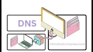 DNS  - Linux