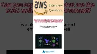 The Rise of AWS Interview | DevOps Interview | AWS Interview Audio | Hi-Tech Institution