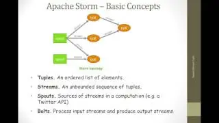 Apache Storm Basic Concepts || Fundamentals