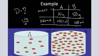 Density - Concept, Calculation, and Variable Relationships