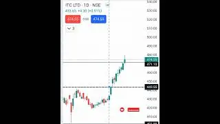 ITC share 6.99% up #breakout #viral #trending #shorts #trendbreak #itc