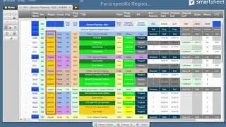 Smartsheet Advanced Level Reports - Multi-Region Program Management