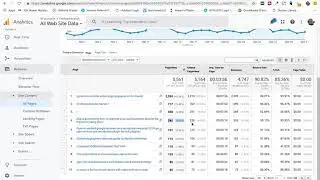 Google Analytics: I learned Something.. Average Session Duration vs. Average Time on Page