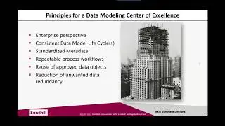 Applying this simple Formula for Success Resolves,  Data Management Chaos Nov 17 2020