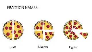 Fractions Part 1