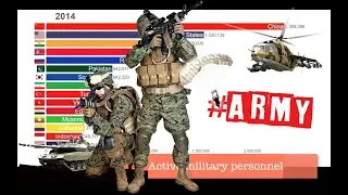 🔝🏆🔝Largest Armies from 19th century to 21st century